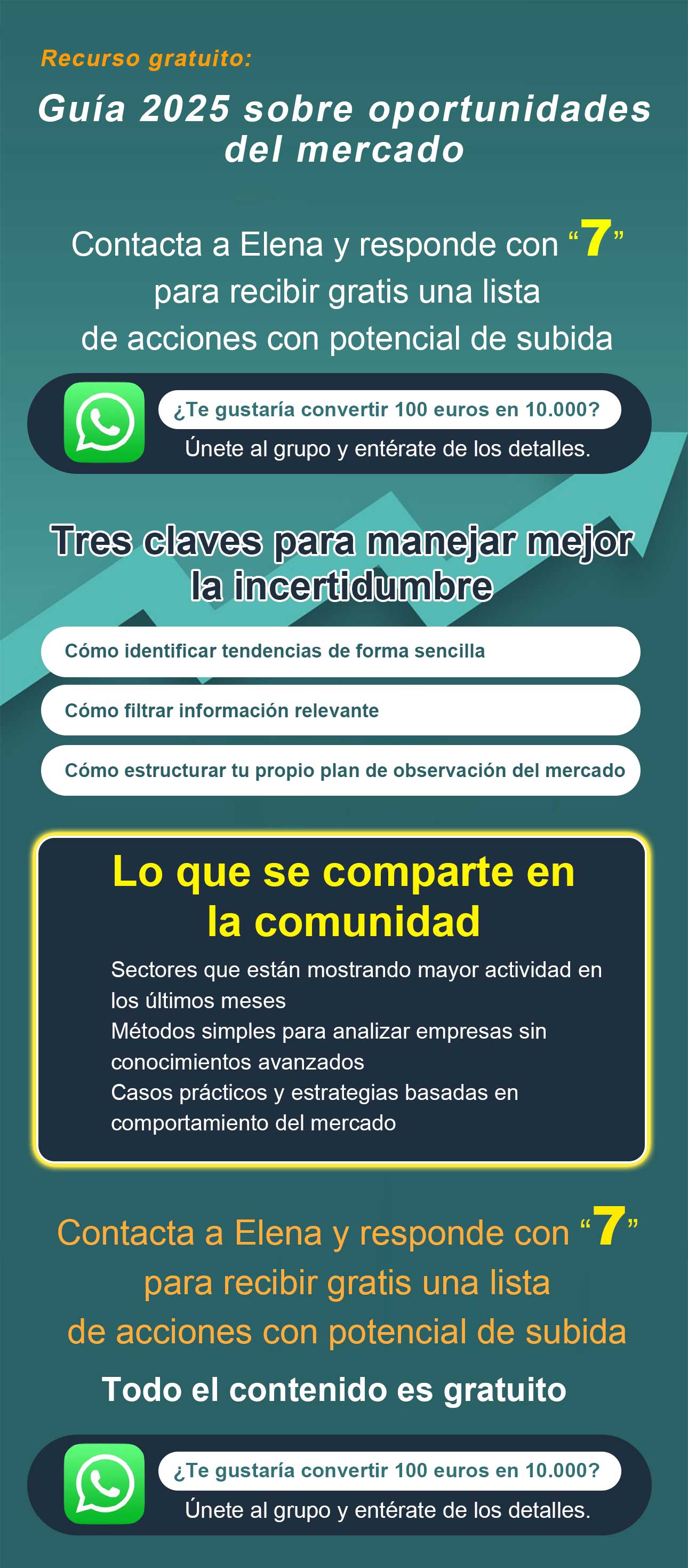 Resumen diario del mercado – gráfico educativo